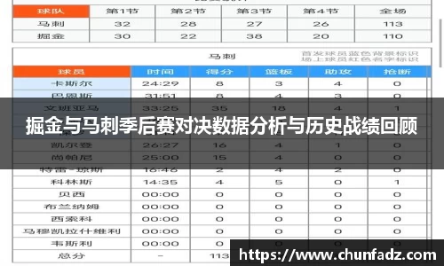 掘金与马刺季后赛对决数据分析与历史战绩回顾
